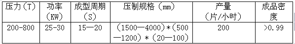 珍珠巖防火門(mén)芯板設(shè)備技術(shù)參數(shù)